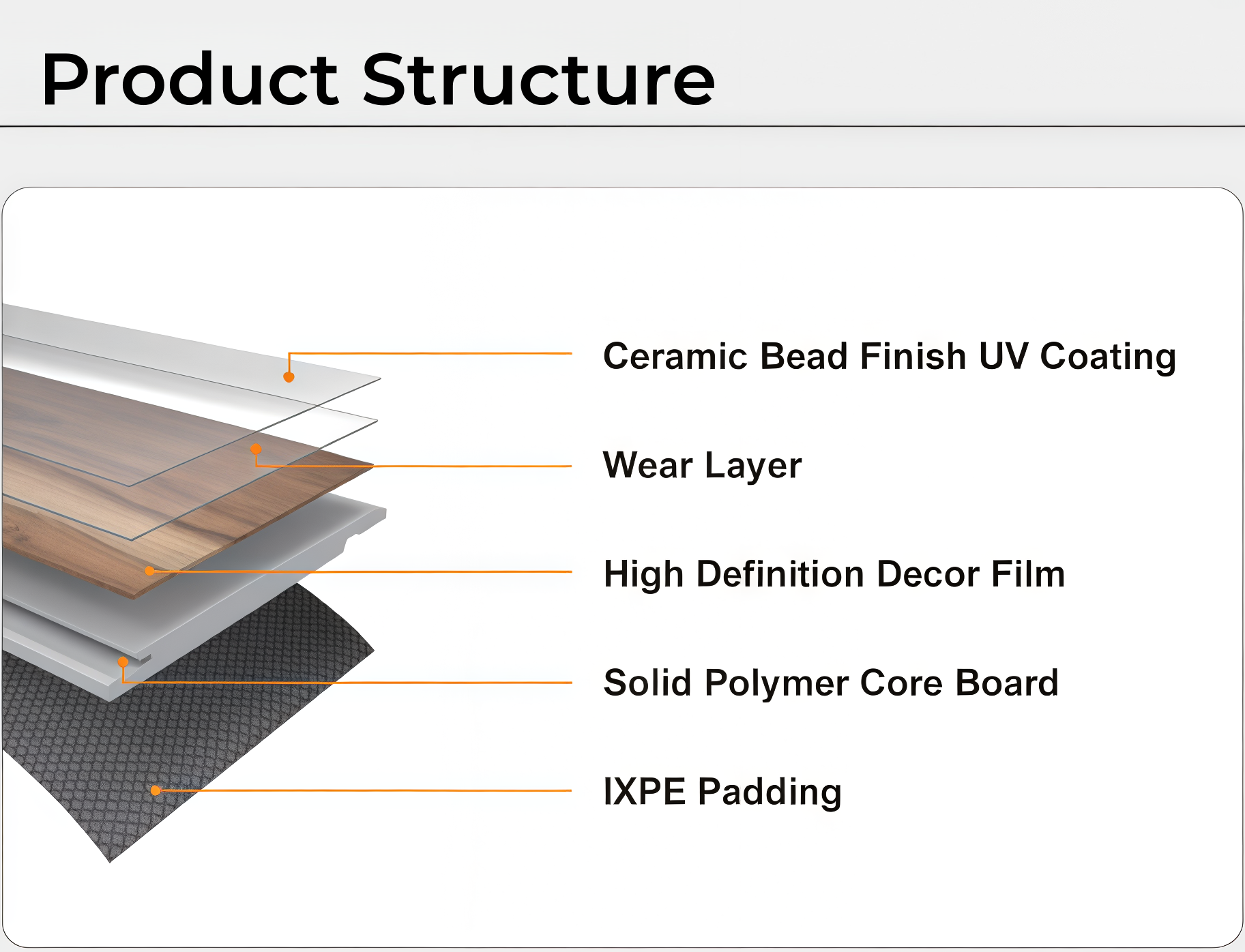 SPC flooring structure