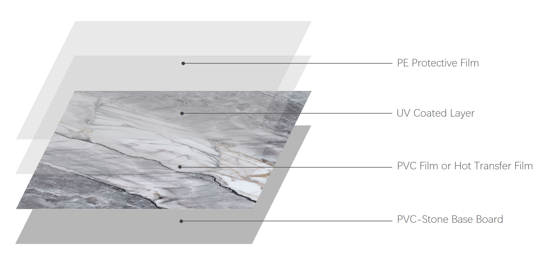 pvc marble sheet structure
